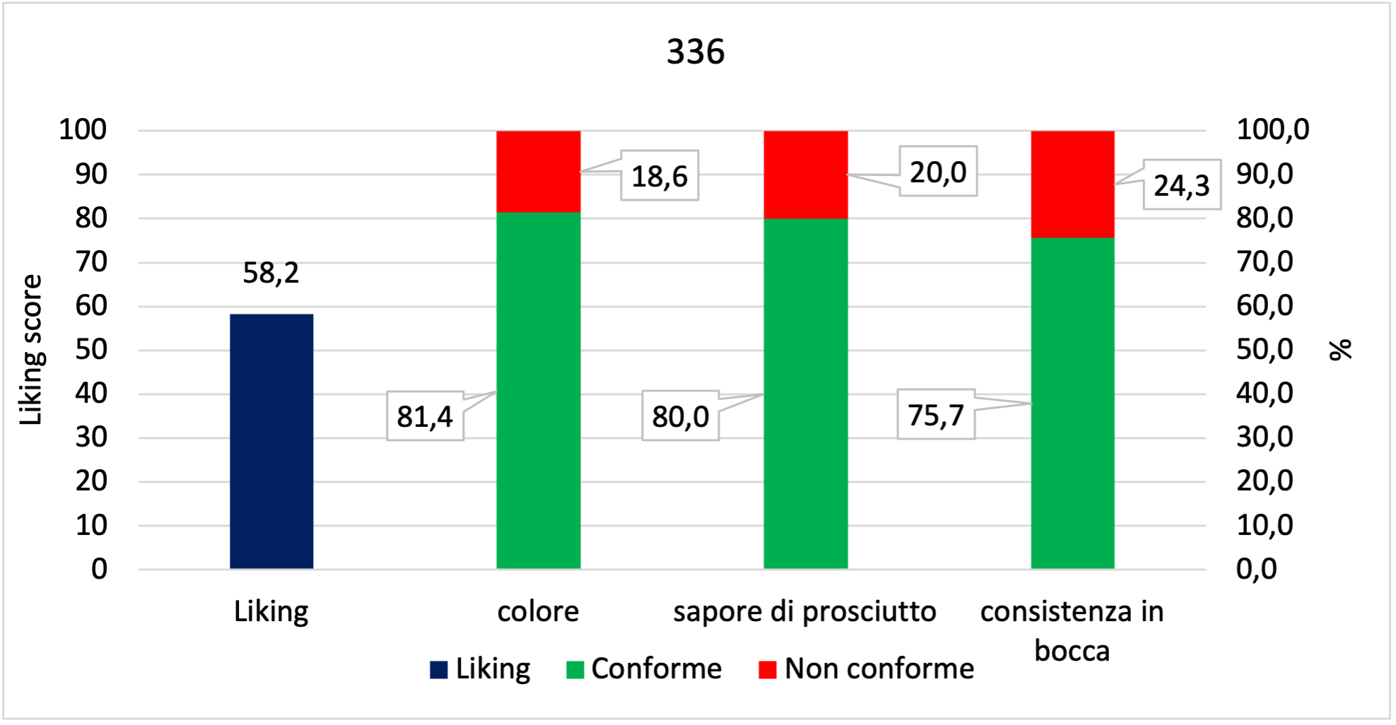 Valutazione della conformità