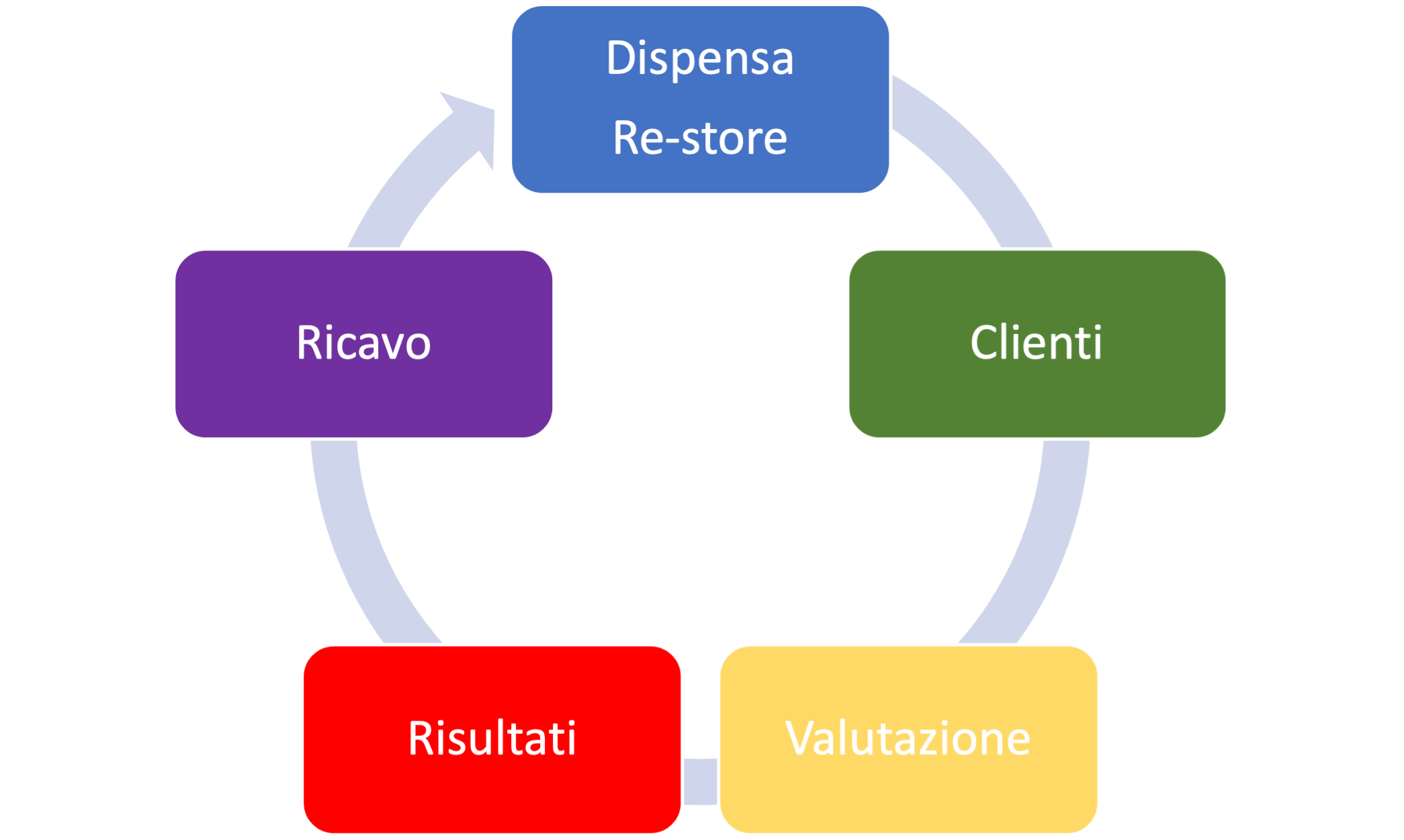 restore_grafico_A.png